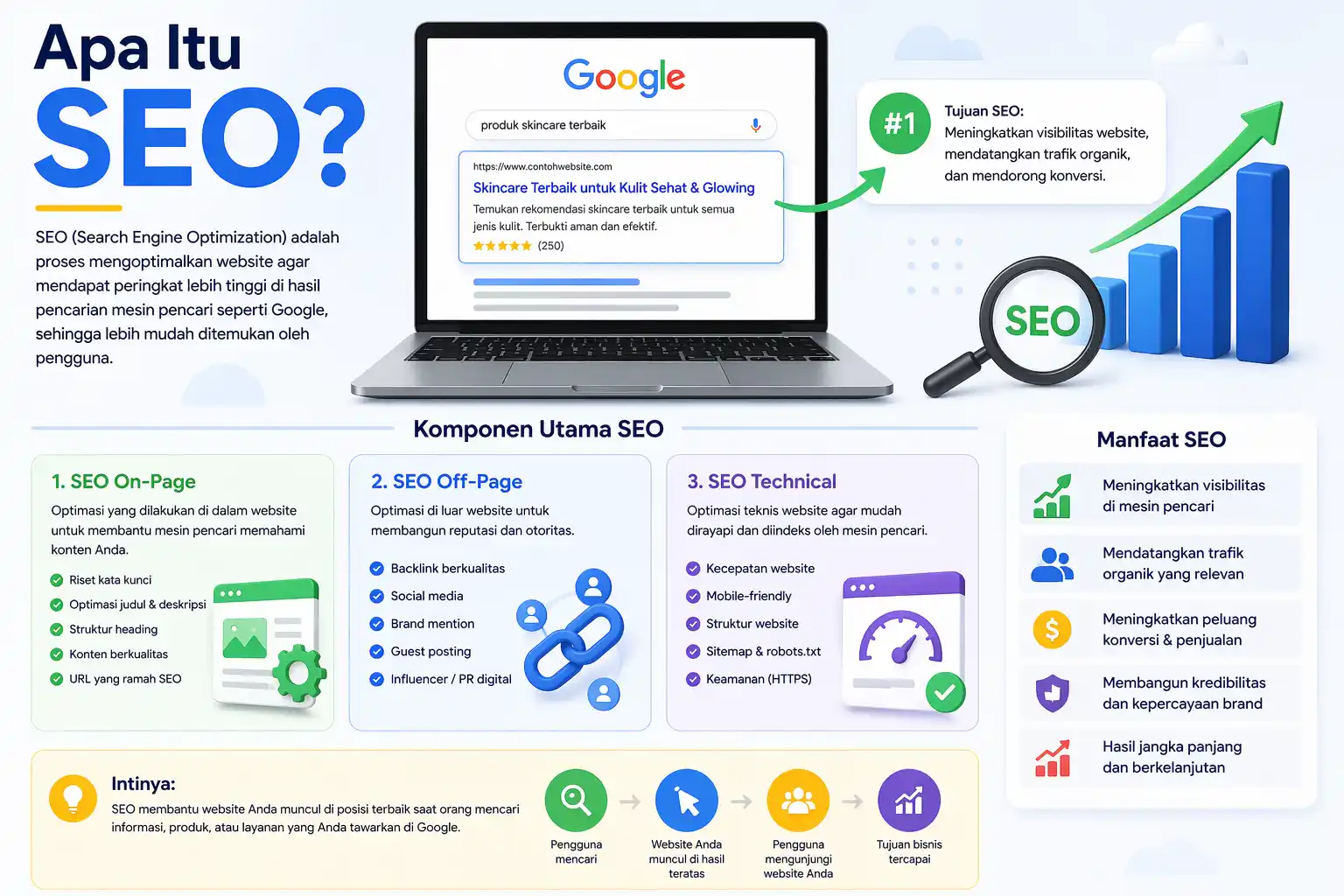 Apa Itu SEO